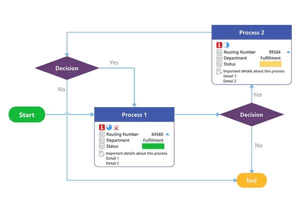 MindManager: Mind Mapping and Collaboration for the Enterprise 30 Flowchart