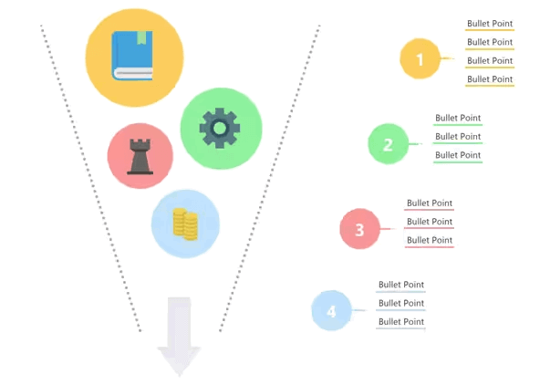 MindManager: Mind Mapping and Collaboration for the Enterprise 31 Funnel Chart