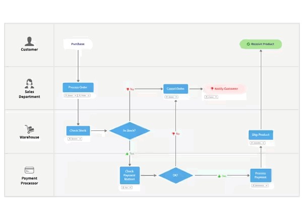 MindManager: Mind Mapping and Collaboration for the Enterprise 32 Process Map
