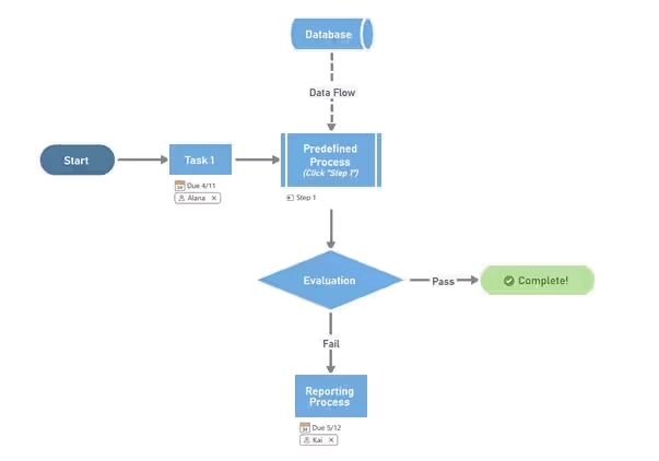 MindManager: Mind Mapping and Collaboration for the Enterprise 35 Workflow Diagram
