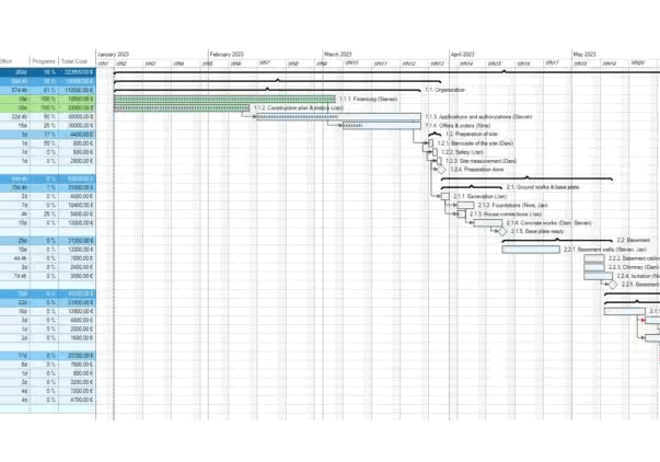 MindManager: Mind Mapping and Collaboration for the Enterprise 36 Gantt Chart