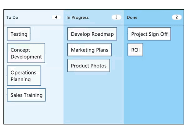 MindManager: Mind Mapping and Collaboration for the Enterprise 37 Kanban Board