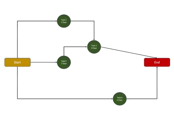 MindManager: Mind Mapping and Collaboration for the Enterprise 38 Pert Chart