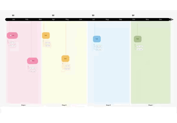 MindManager: Mind Mapping and Collaboration for the Enterprise 39 Timeline Chart