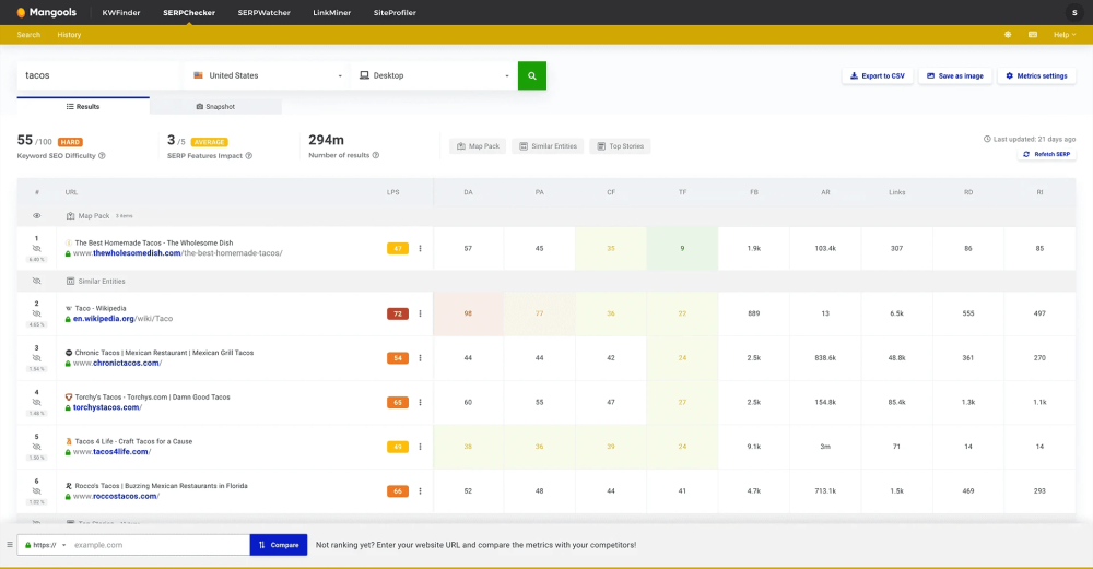 SERP Analysis and Organic Competitive Research