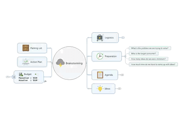 MindManager: Mind Mapping and Collaboration for the Enterprise 4 Mind Map