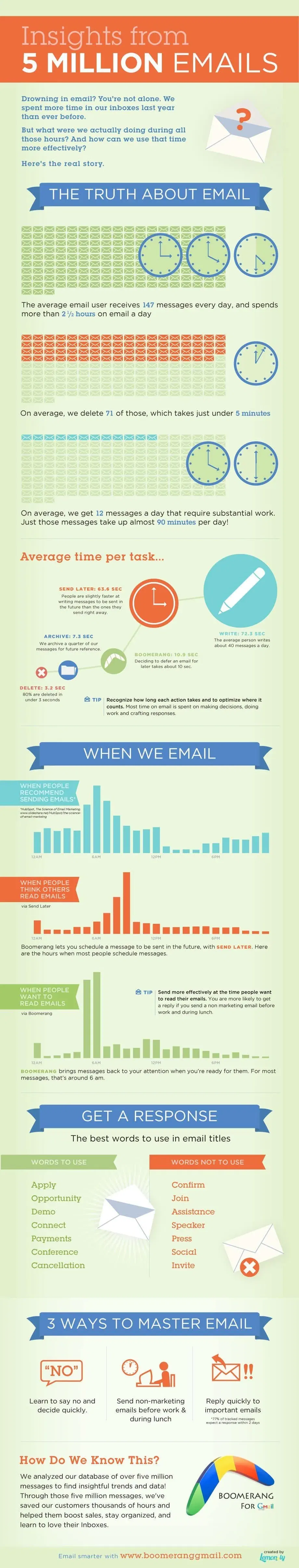 inbox-statistics-infographic