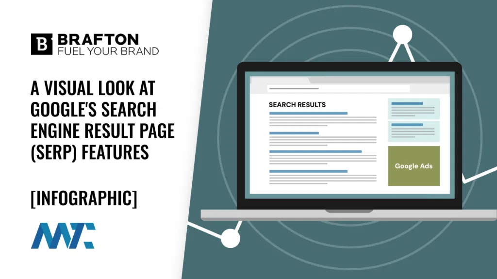 Google SERP Infographic: Features, cards, rich snippets, search engine results page