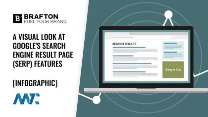 Google SERP Infographic: Features, cards, rich snippets, search engine results page