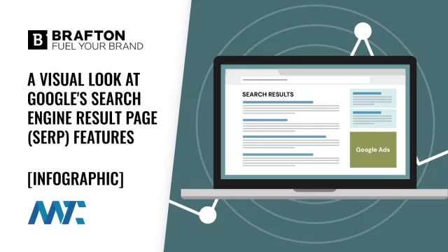 Google SERP Infographic: Features, cards, rich snippets, search engine results page