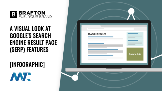 Google SERP Infographic: Features, cards, rich snippets, search engine results page