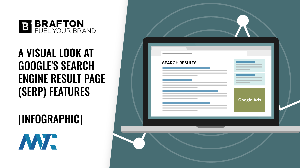 Google SERP Infographic: Features, cards, rich snippets, search engine results page