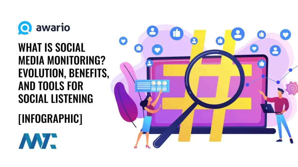 What is Social Media Monitoring, Social Listening? Benefits, Best practices, tools
