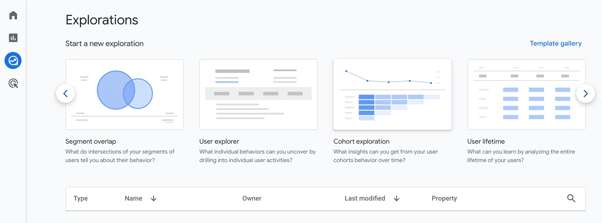 Explore: Google Analytics 4 Cohort Analysis