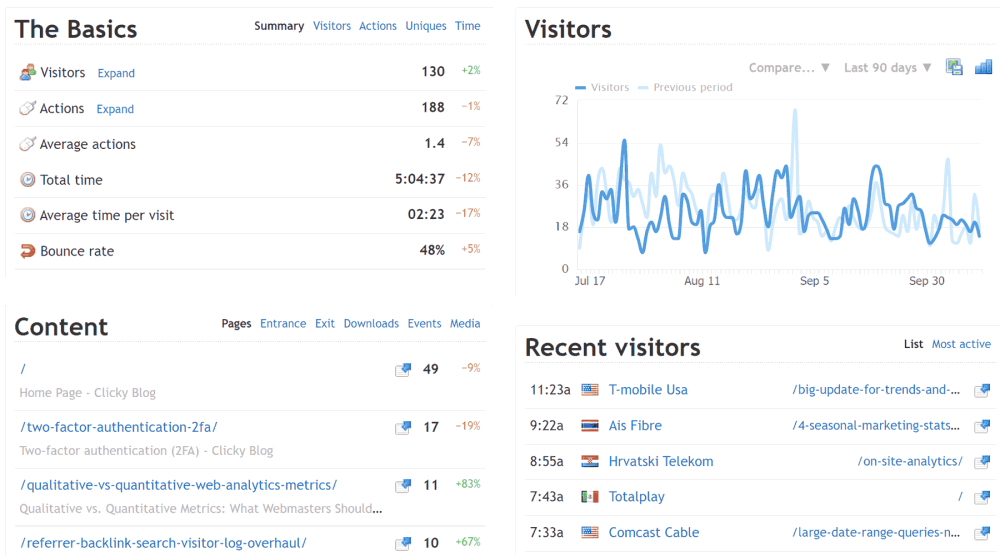 Clicky Web Analytics: A Privacy-Friendly Alternative to Google Analytics 2 image