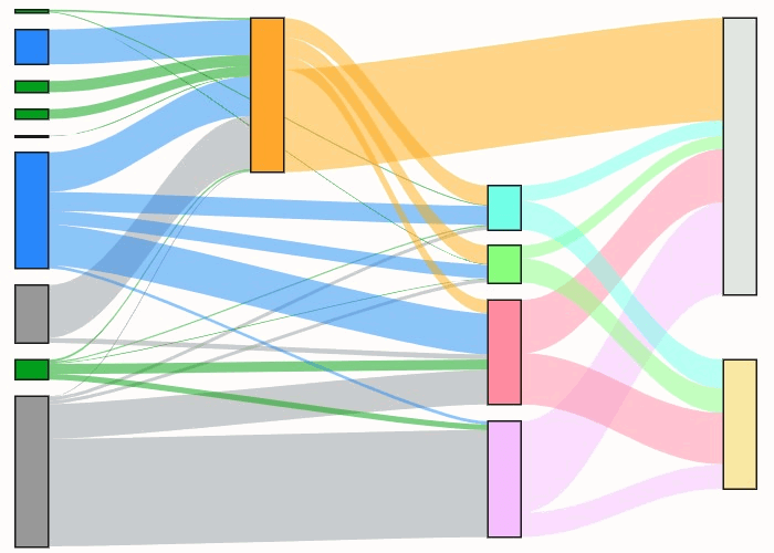 Unlocking Business Insights with the Sankey Diagram 2 image 2