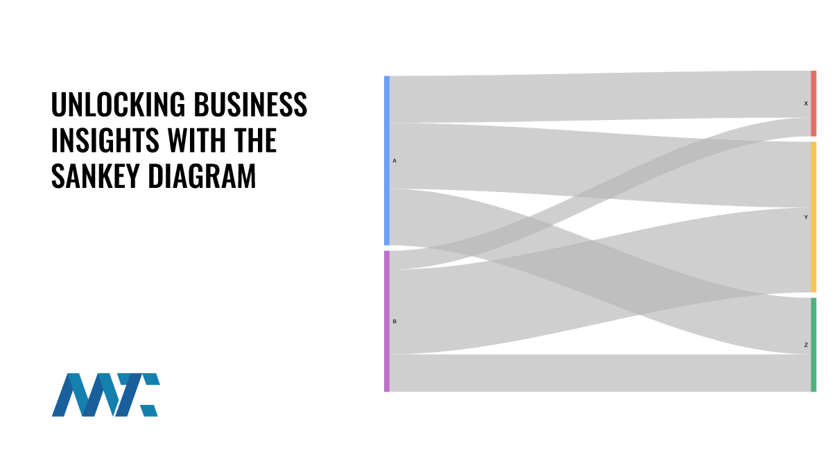 Unlocking Business Insights with the Sankey Diagram 1 What is a Sankey Diagram