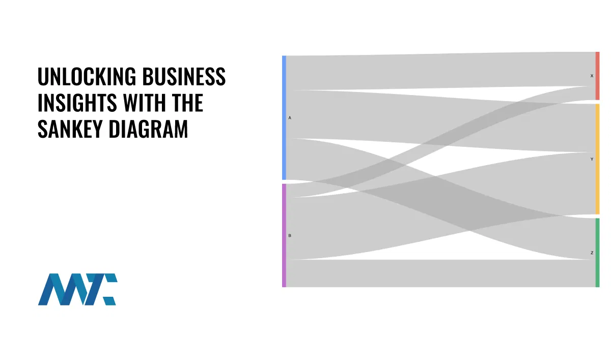 What is a Sankey Diagram