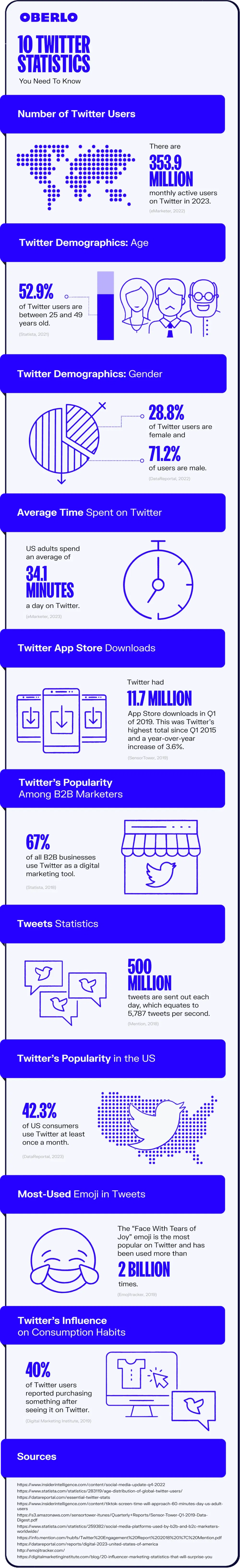 X Statistics for 2024 2 2023 twitter statistics 1