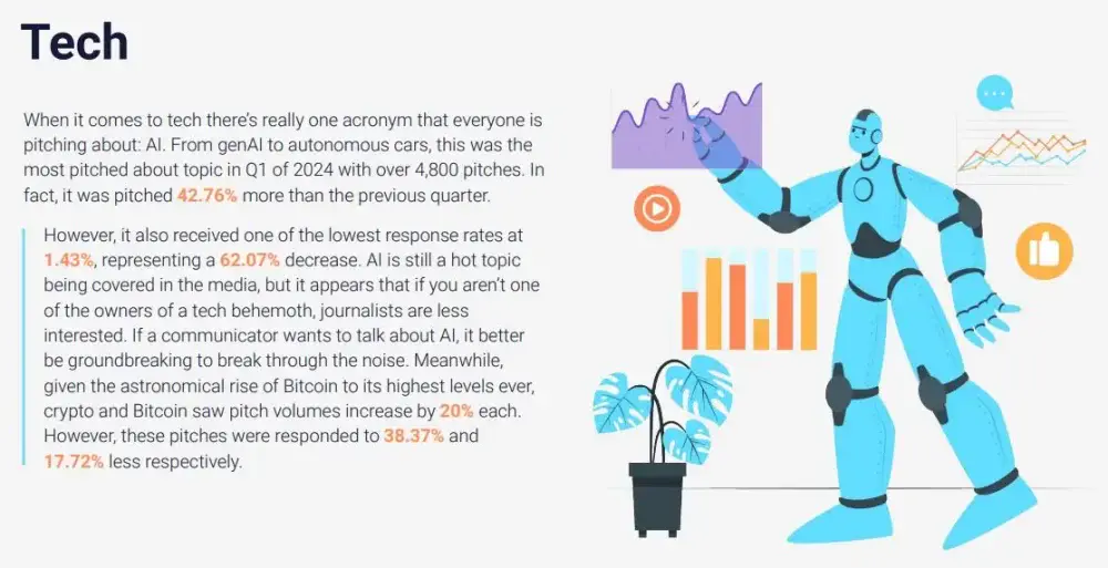 AI impact on PR Pitches and Journalism