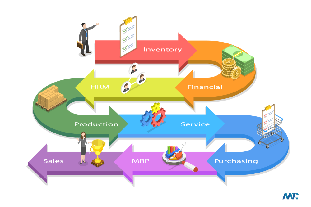 Unlocking the Power of ERP Integration in Your MarTech Stack 2 Enterprise Resource Planning
