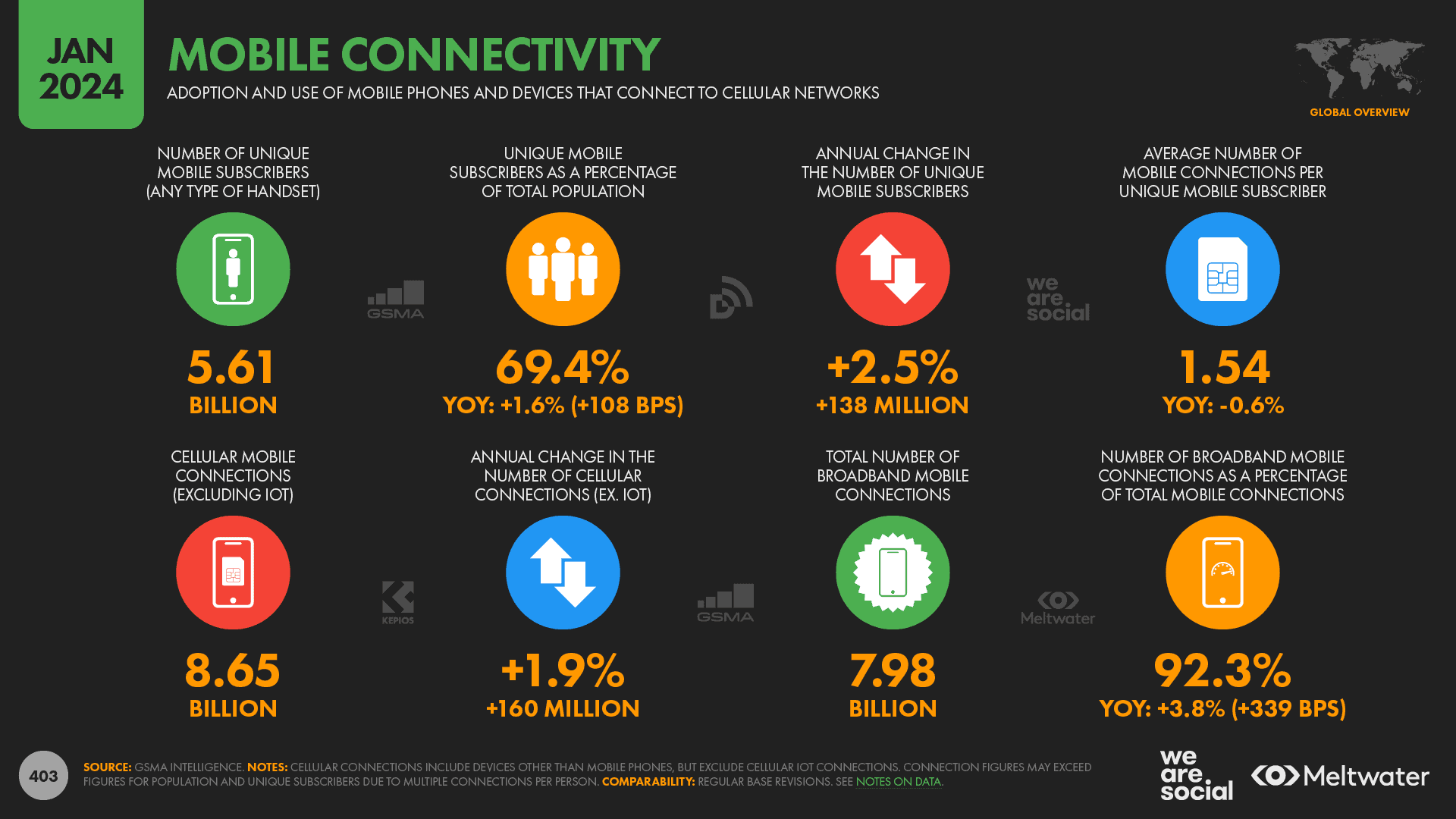 mobile-connectivity-statistics