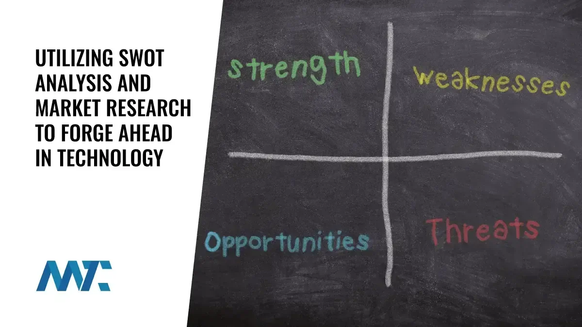 What is SWOT Analysis