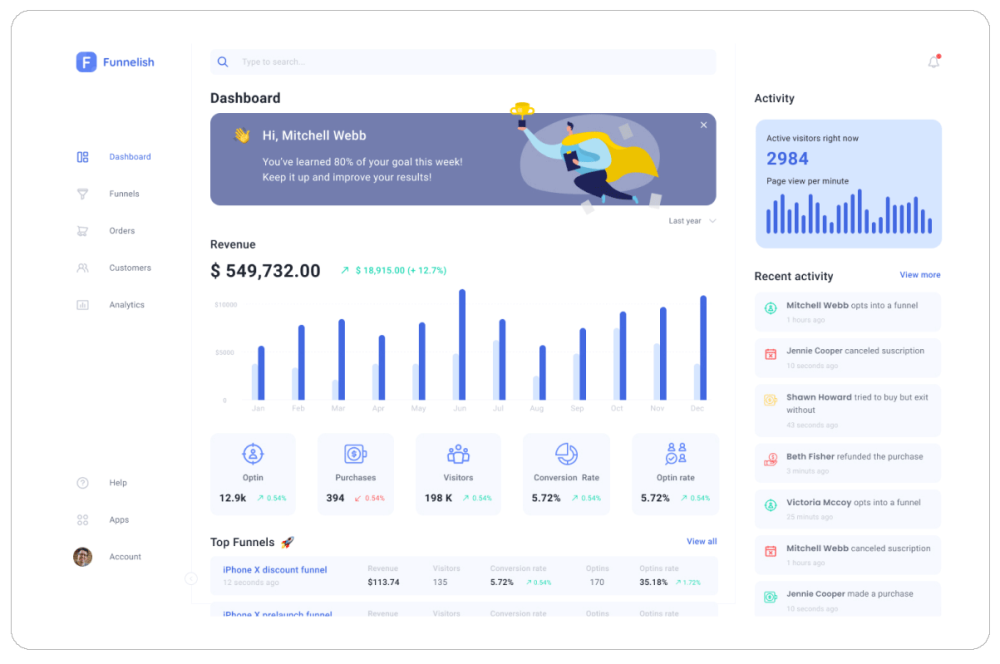 Funnelish: Ecommerce Sales Funnels