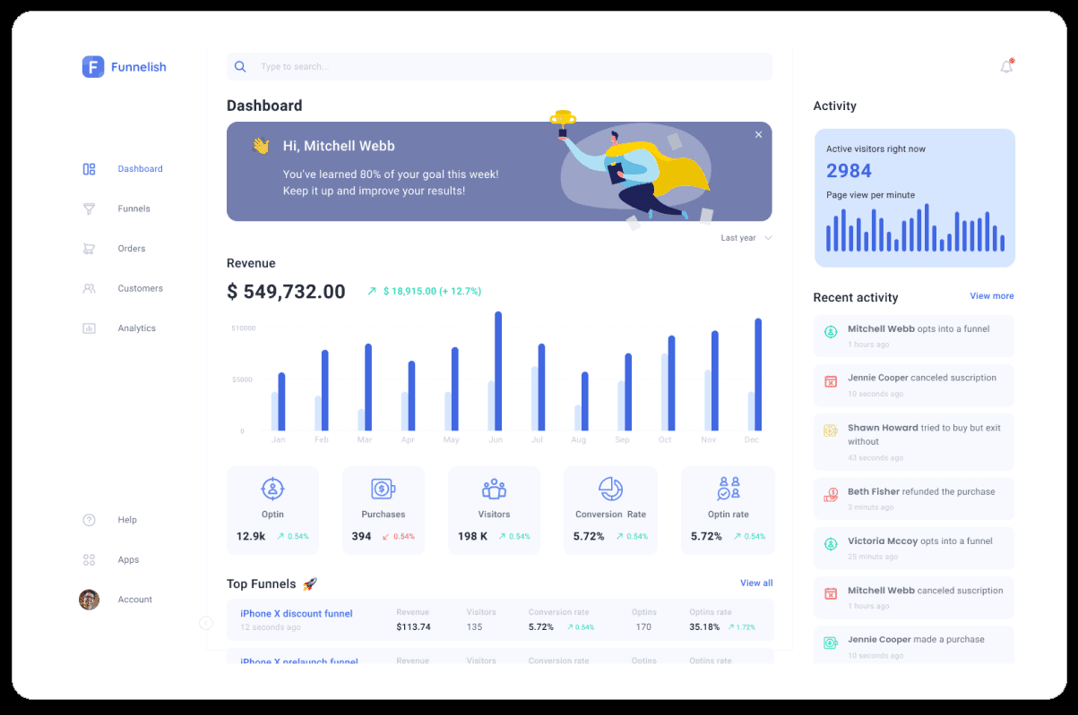 funnelish-dashboard-ecommerce-sales-funnels