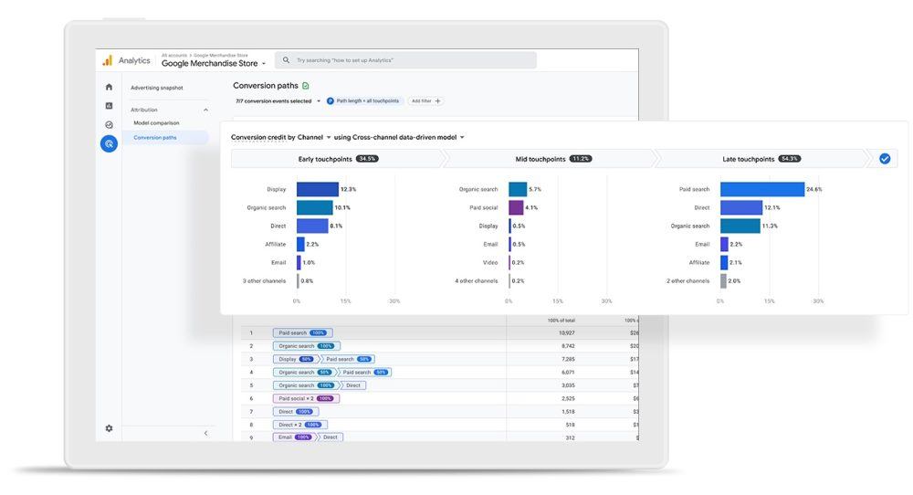 Google Analytics