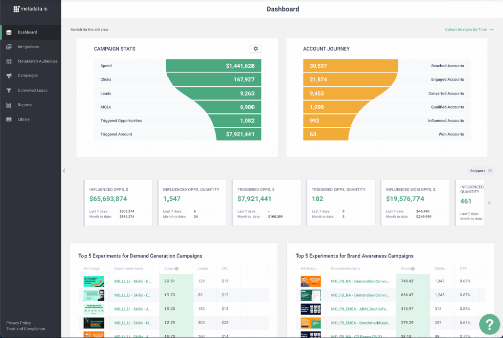 Metadata.io: Automate Your B2B Pipeline Generation for ABM 2 Metadata.io Dashboard