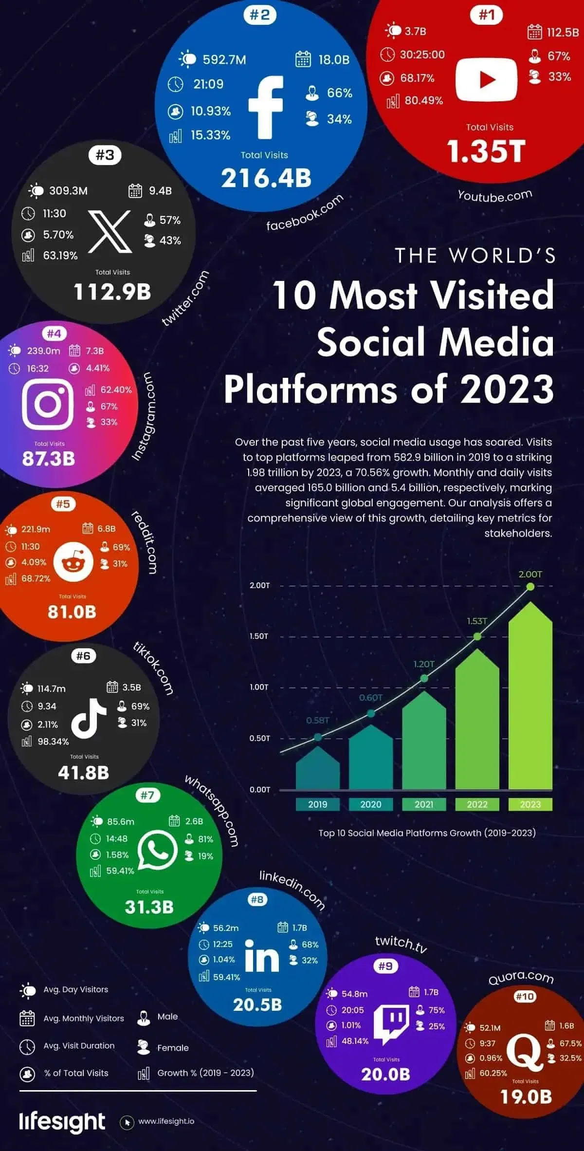 top-10-most-visited-social-media-sites