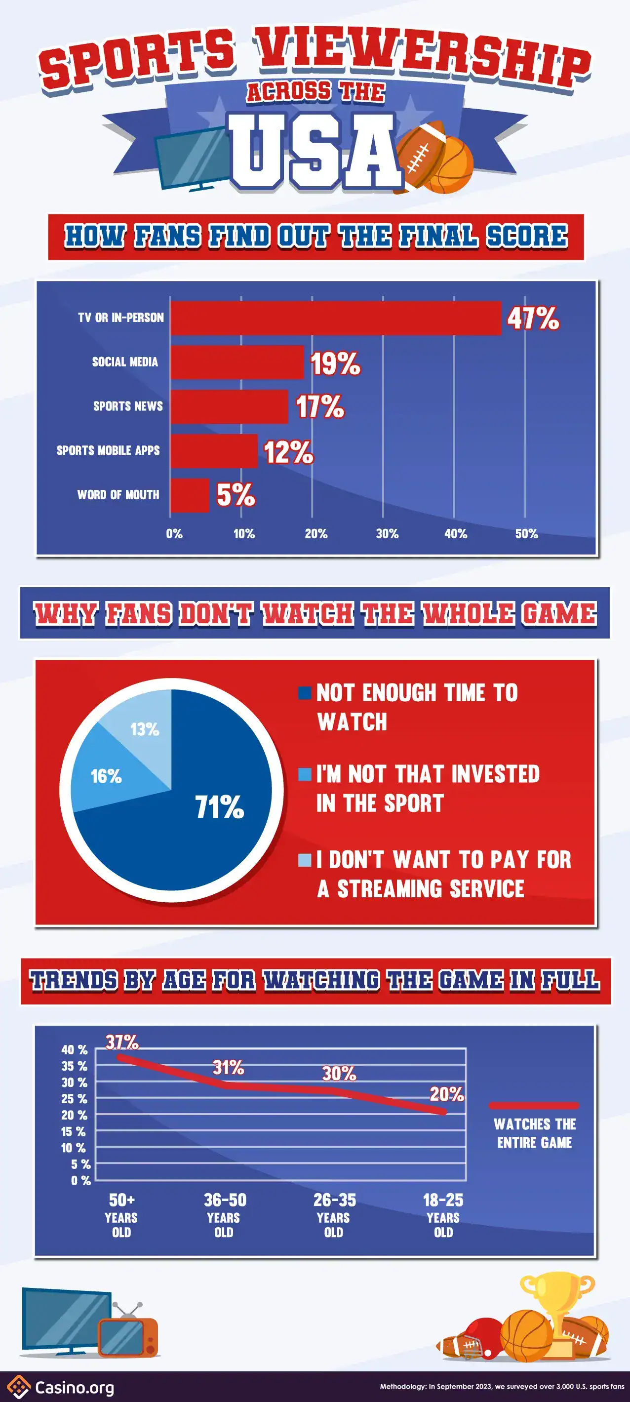 us-sports-viewership-1