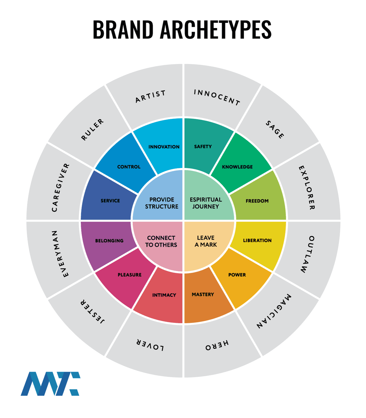 12-brand-archetypes-1