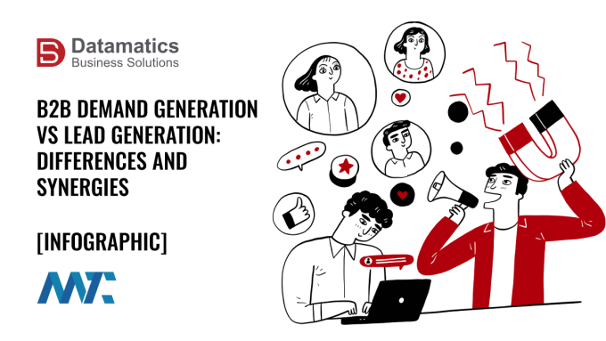 B2B Demand Generation versus Lead Generation