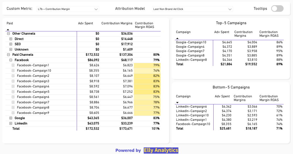Elly Analytics: Make Data-Driven Decisions Through Full-Funnel Marketing Analytics and Advanced Attribution 3 Elly Analytics Ad Attribution