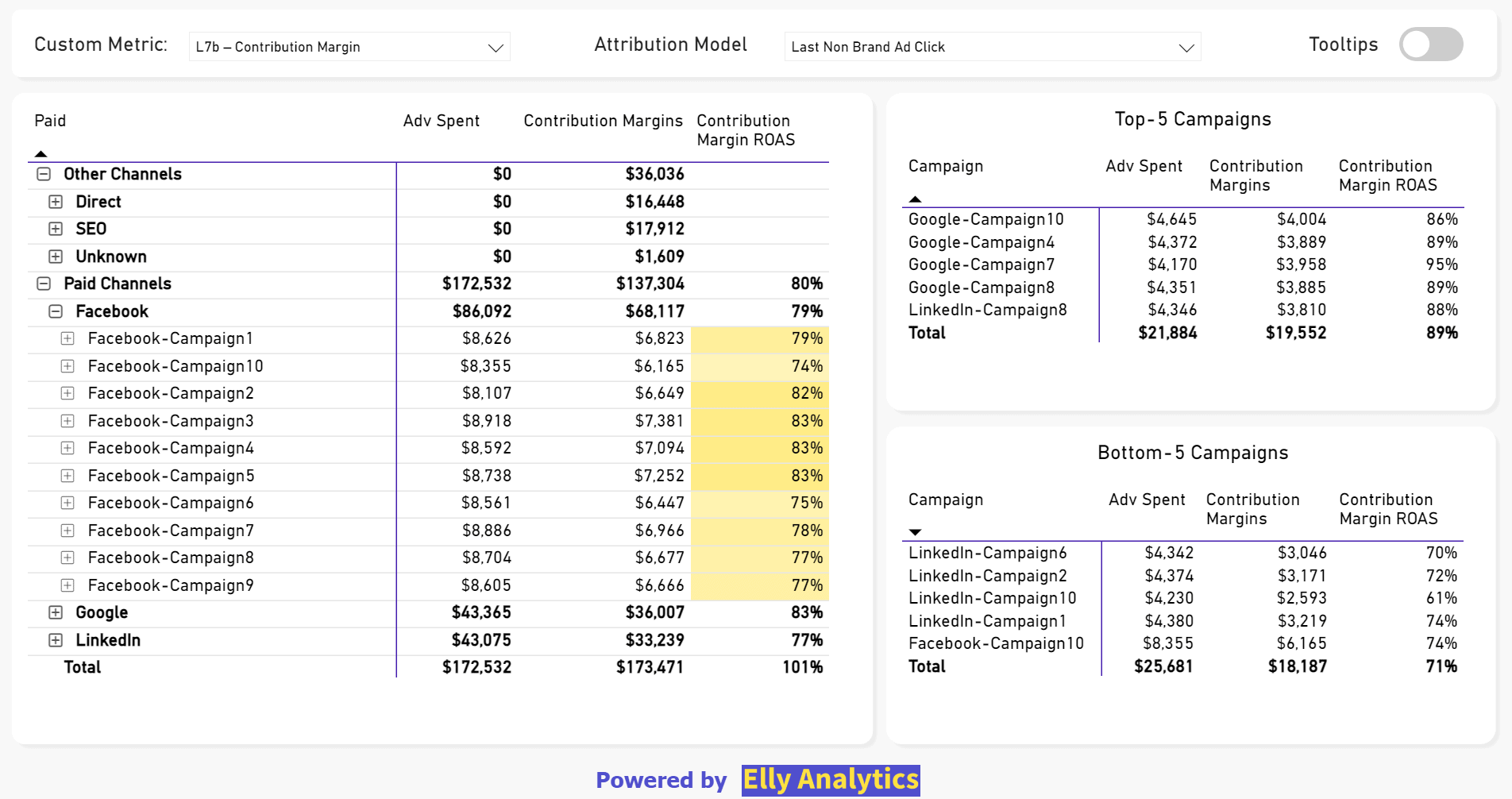 Elly Analytics Ad Attribution