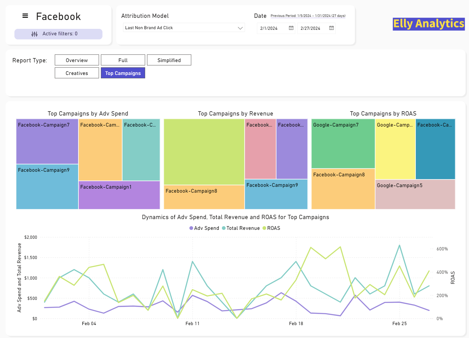 Elly Analytics Facebook Ad Dashboard