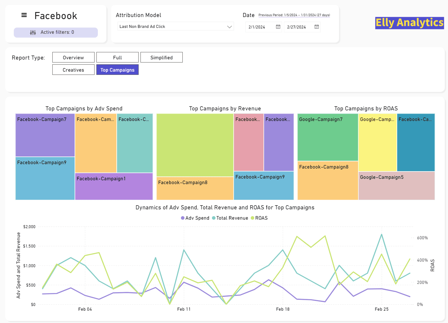 Facebook Elly Analytics