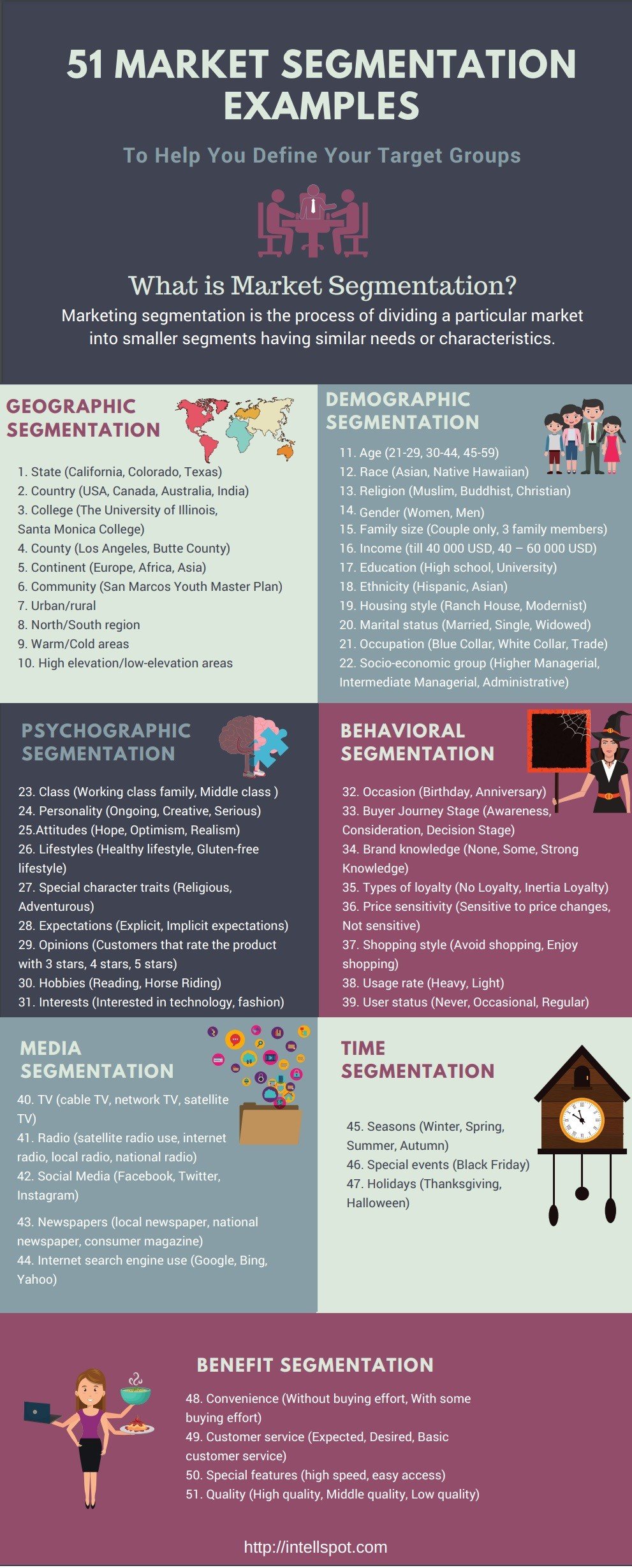 Marketing Segmentation Strategies, Challenges, Opportunities, and Over 60 Examples 2 examples of market segmentations 1