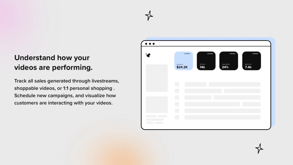 Lyve: Boost Your Shopify's Store Conversion Rates with AI-Powered Shoppable Video 3 Shoppable Video Performance Reporting