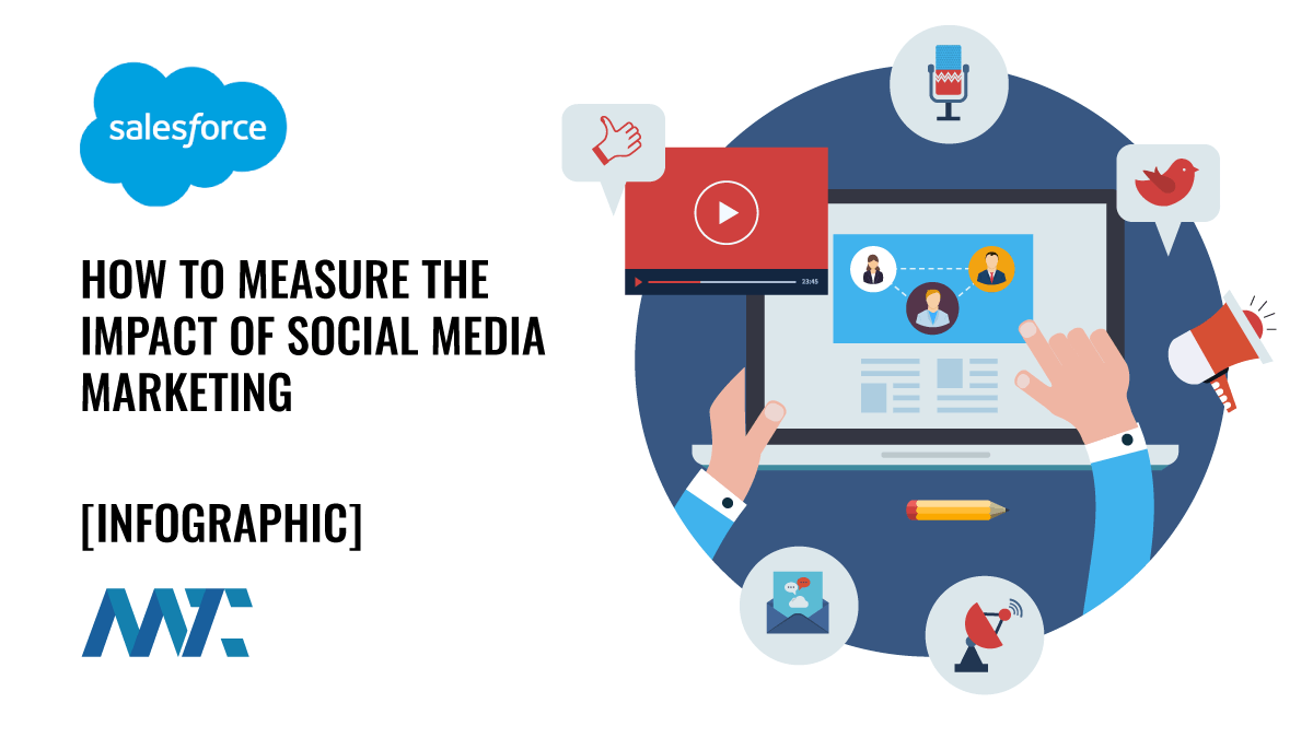 How to Measure the Impact of Social Media By Marketing Strategy 1 How to Measure Social Media Impact by Marketing Strategy