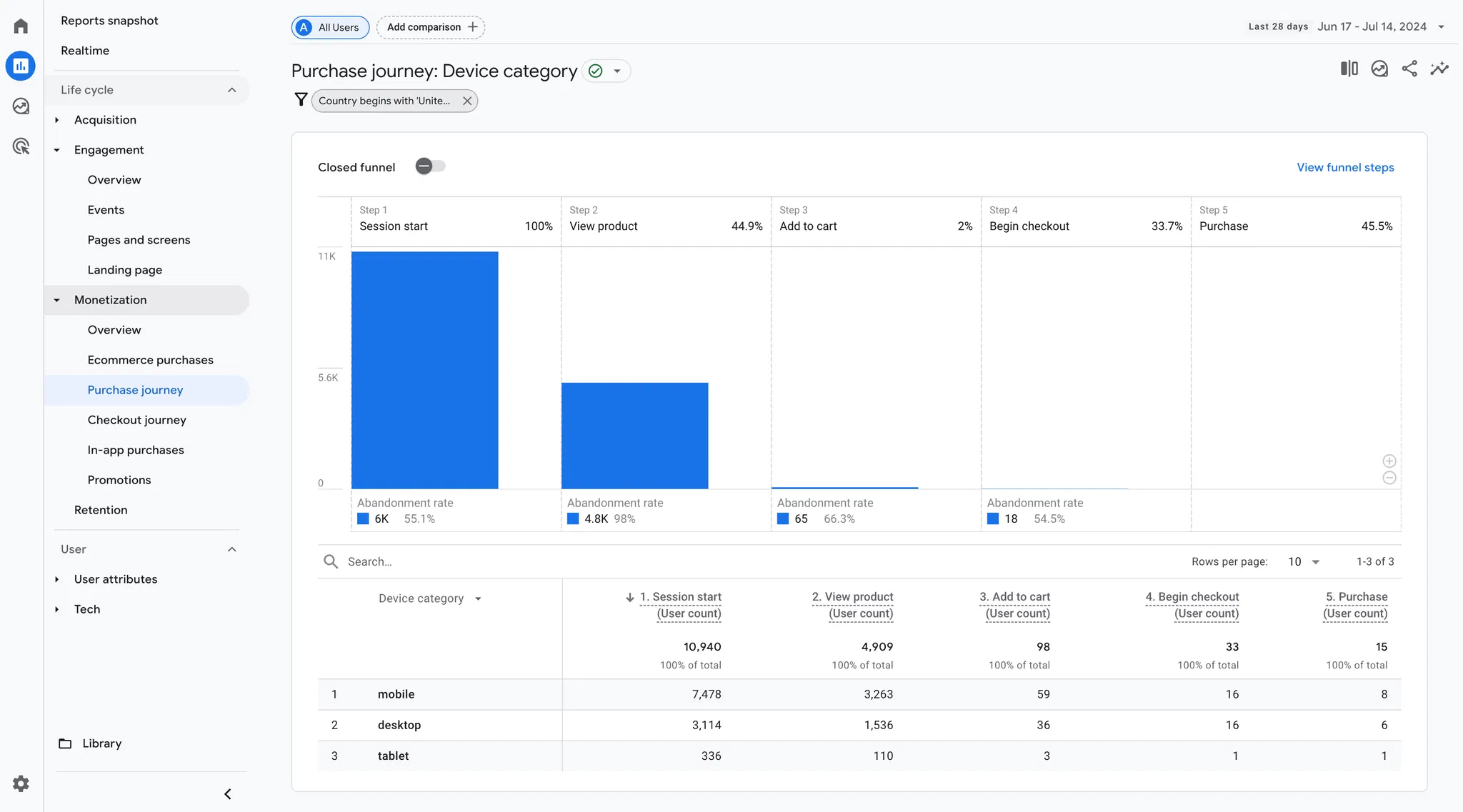 purchase-journey-report-google-analytics-4