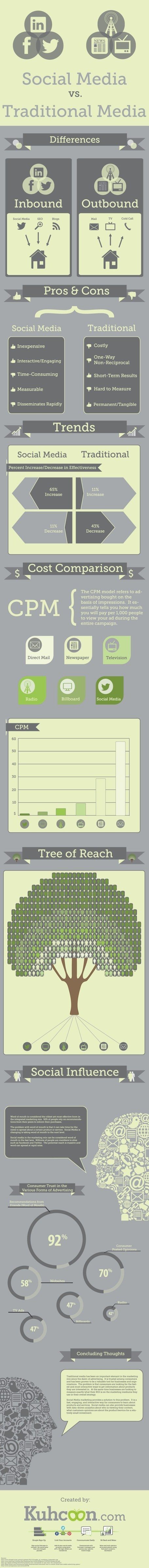 social media vs traditional media marketing 1