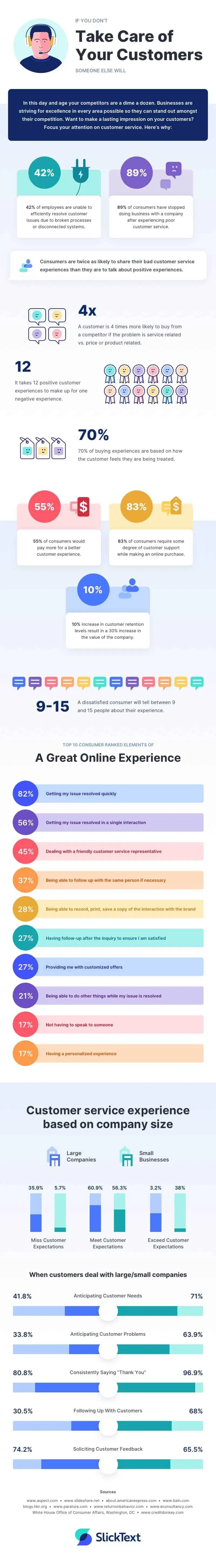 take-care-of-your-customers
