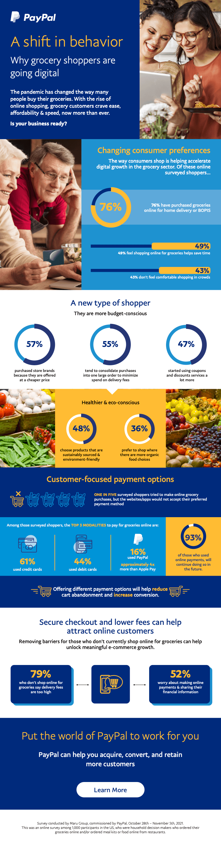 The Digital Transformation of Grocery Shopping: A New Era for Consumers and Retailers 10 us digital grocerty infographic 1