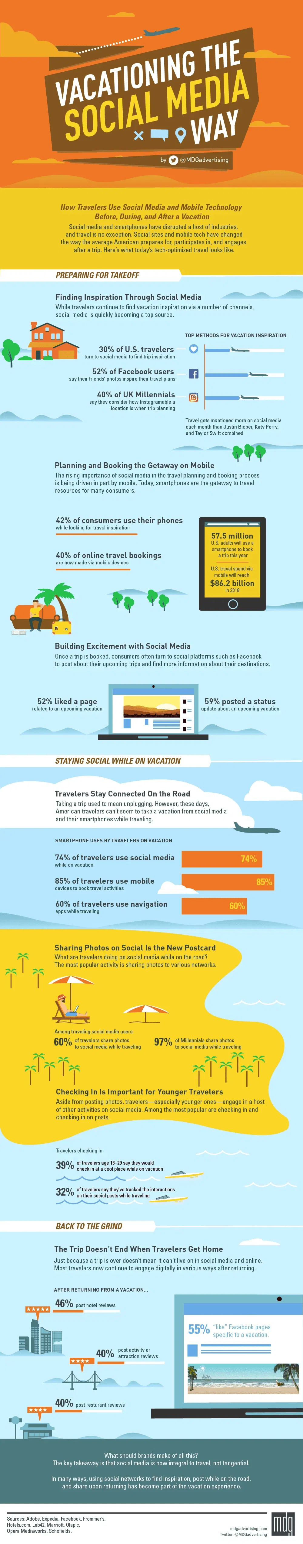 vacationing-social-media-infographic-1