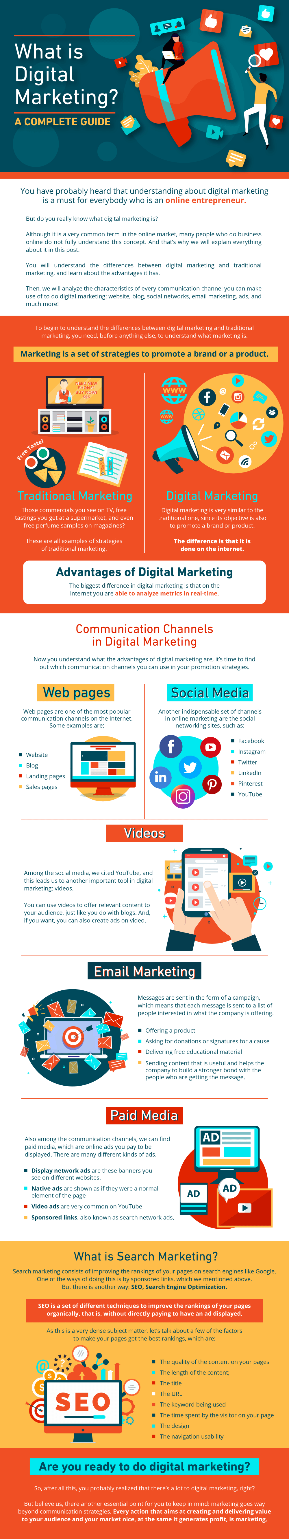 What is Digital Marketing? A 2024 Overview 2 what is digital marketing infographic 1