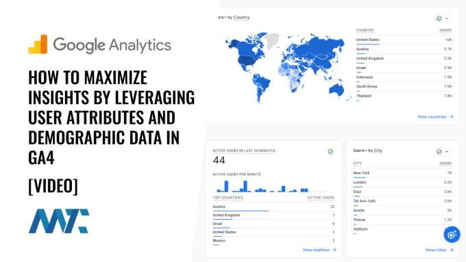 GA4: Audience, User Attributes, Demographics