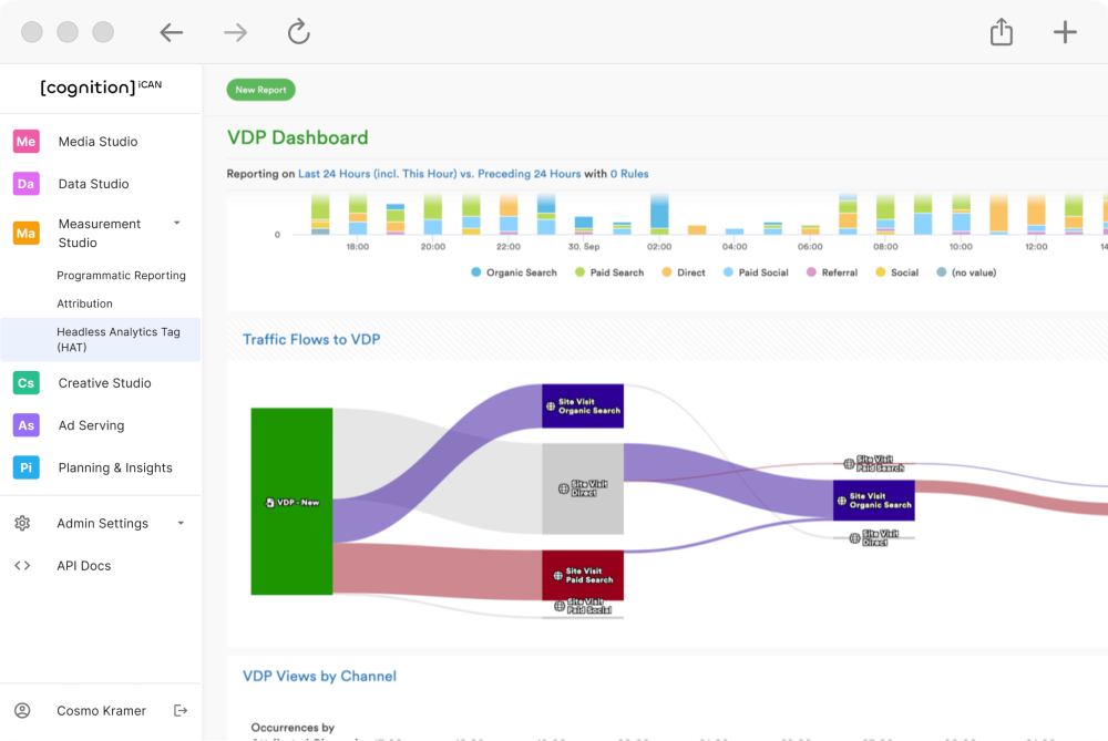 Cognition: Boost ROI With Full-Funnel Ad Intelligence 19 Cognition Measurement Studio
